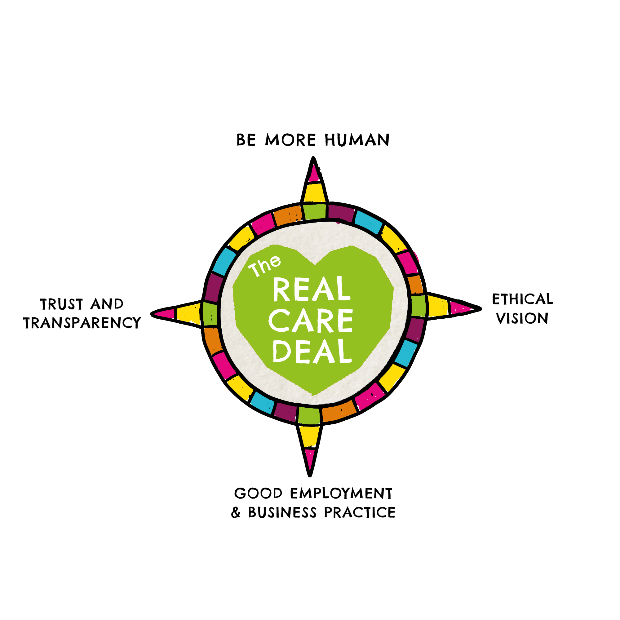 Real Care Deal Principles